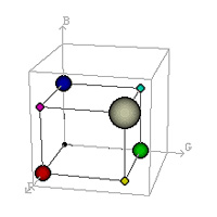 O Sistema RGB e o Cubo de Cores